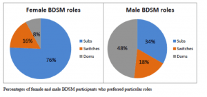 roles en el bdsm