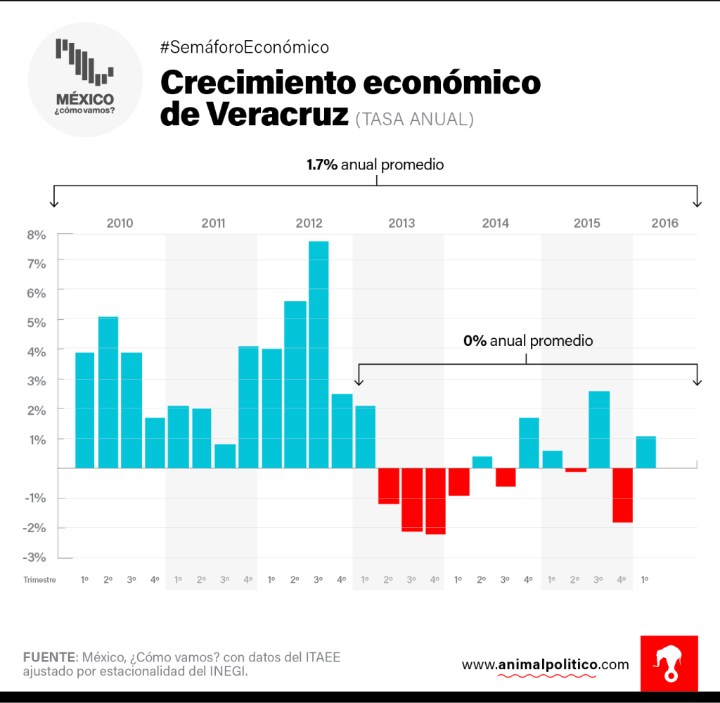 CRECIMIENTO